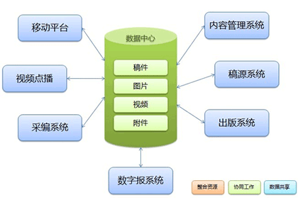 数据中心